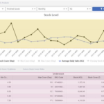 Top 10 Best Demand Forecasting Premium Software Tools - Techyv.com