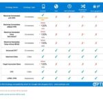 Case study on Amazon dynamic bidding strategies and adjust bids by ...
