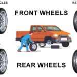 Tire Rotation Vs Wheel Alignment: What You Need to Know – Barry's Auto Body