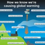 Akasofu's Magical Thinking was Wrong