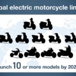 Budget 2024 Is Expected To Boost E-Bike Adoption With Electric ...